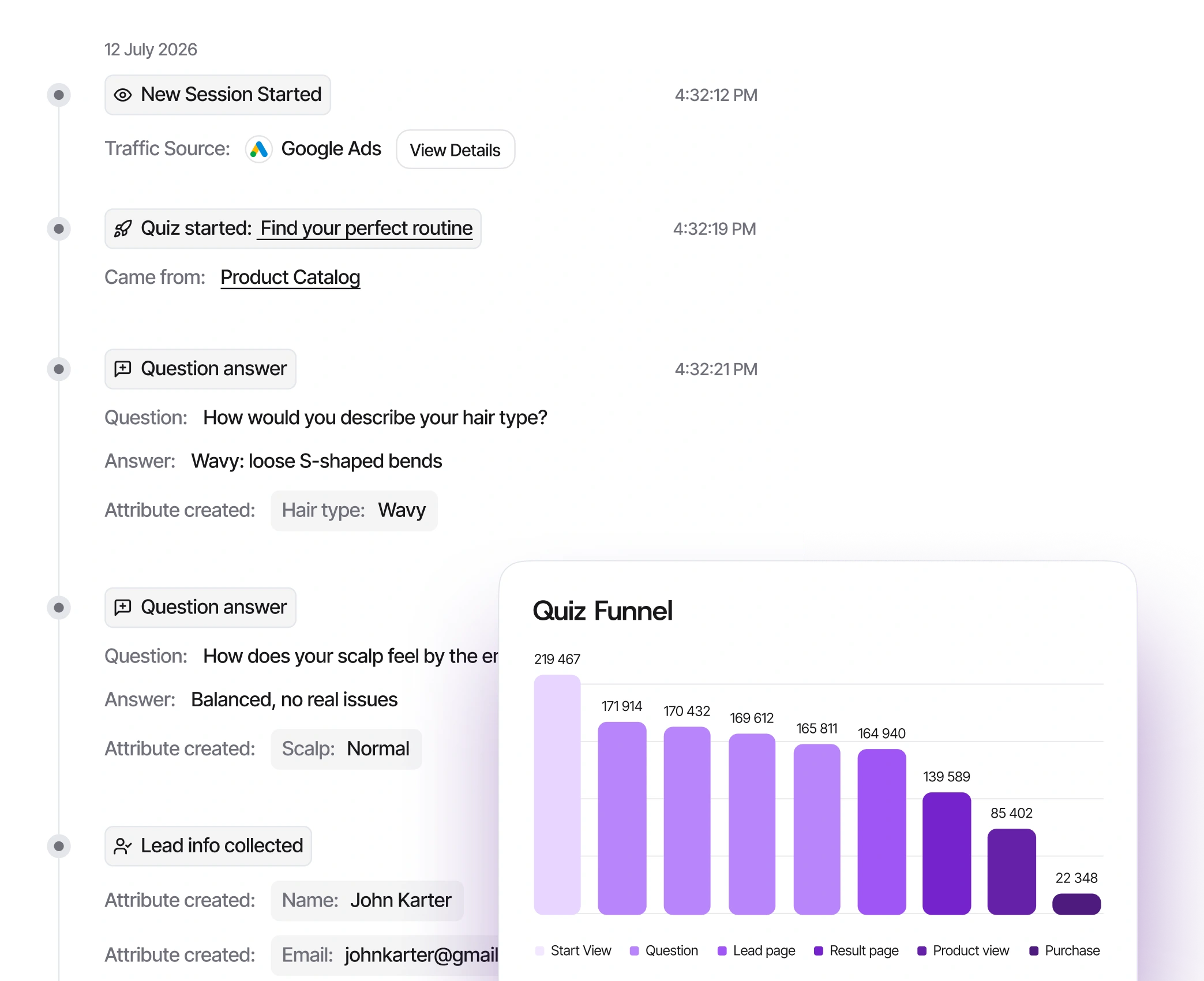 Quizell quiz funnel analytics